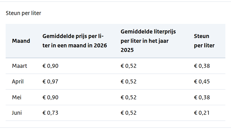 steun_per_liter.jpeg